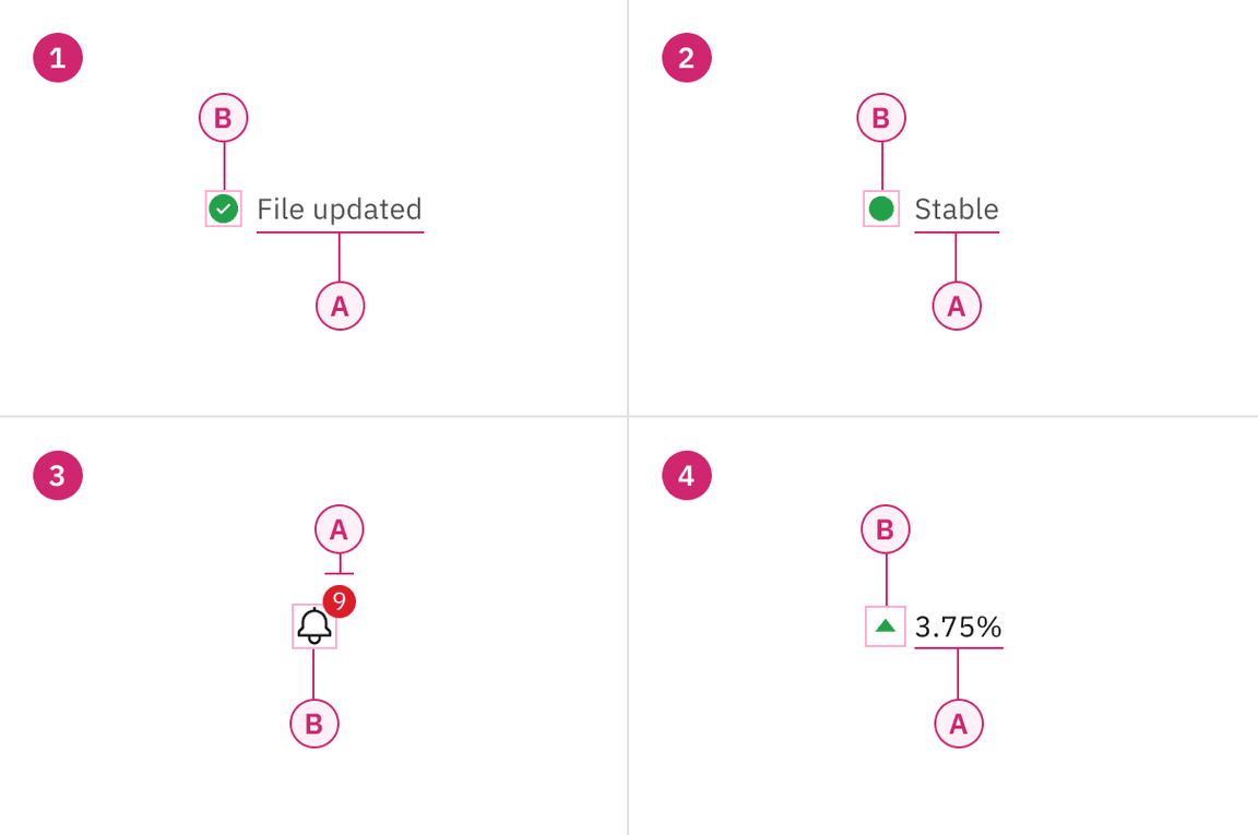 Anatomy images of the five types of status indicators