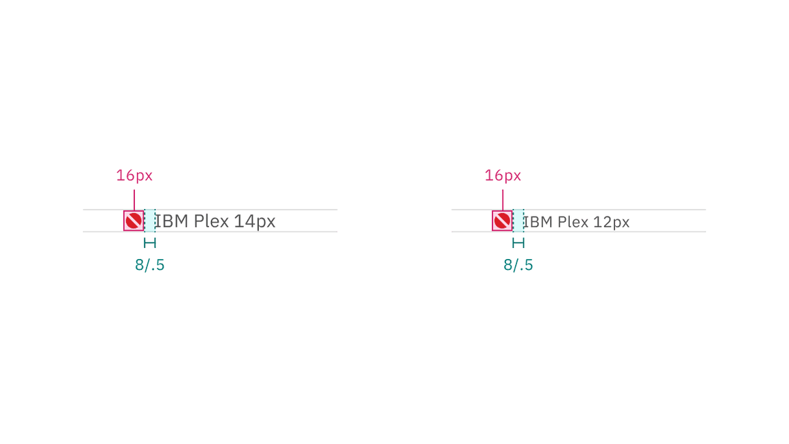 Shape indicators size and type pairing